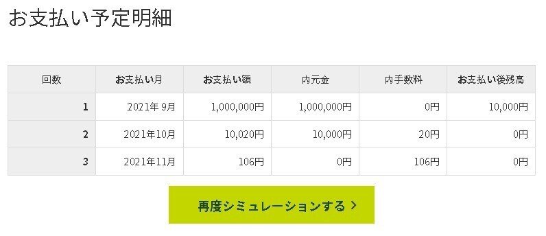 マイ・ペイすリボ利息シミュレーション101万