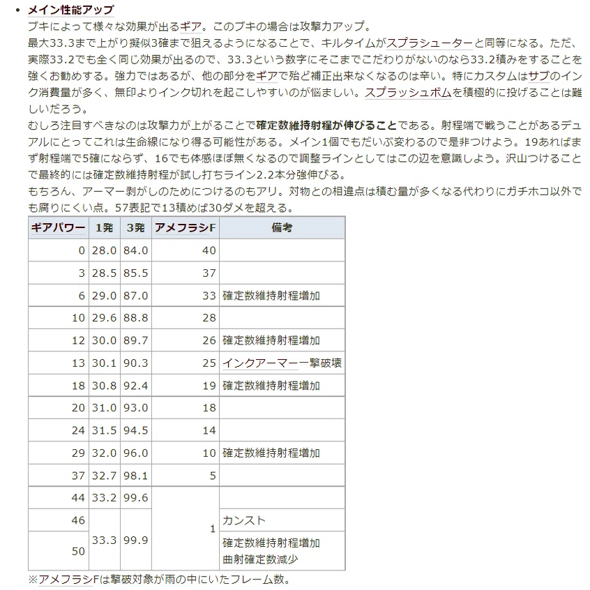 スプラ2 デュアルスイーパーカスタム デュアカス の解説 ギア構成編 Ns ひめたん 投稿再開中 Note