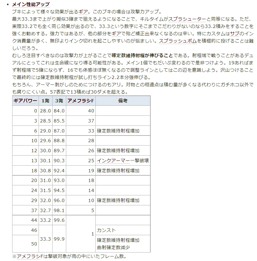 スプラ2 デュアルスイーパーカスタム デュアカス の解説 ギア構成編 Ns ひめたん 投稿再開中 Note スプラ2 デュアルスイーパーカスタム デュアカス の解説 ギア構成編 Ns ひめたん 投稿再開中 Note