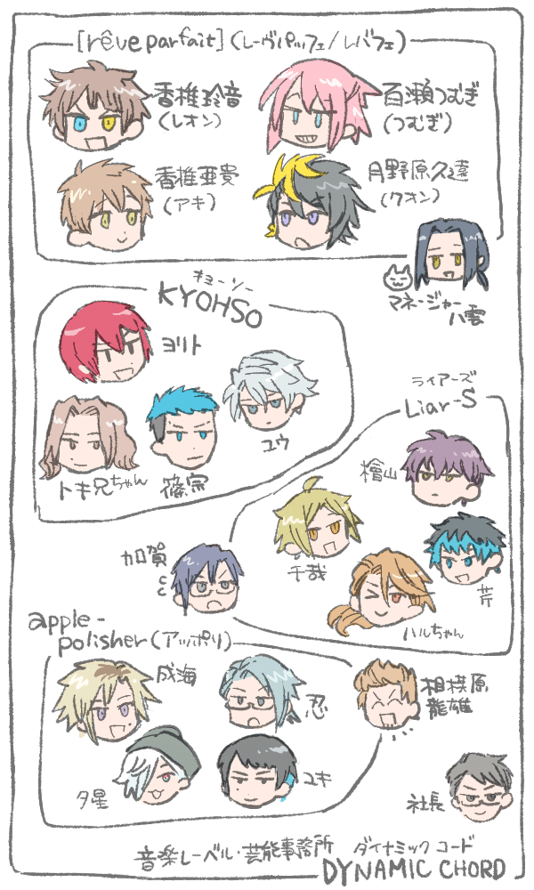 アニメダイナミックコード見どころ紹介 序文 鰤尾みちる ブリテイル Note