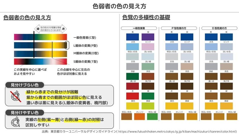 色覚障がい 色覚の多様性について メガネくん 盲学校 特別支援学校からの発信 Note