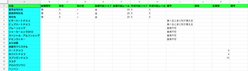 クランベリーのエオルゼア観光日記12ーfor You誕生 ー Cranberry Love Note クランベリーのエオルゼア観光日記12ーfor You誕生 ー Cranberry Love Note