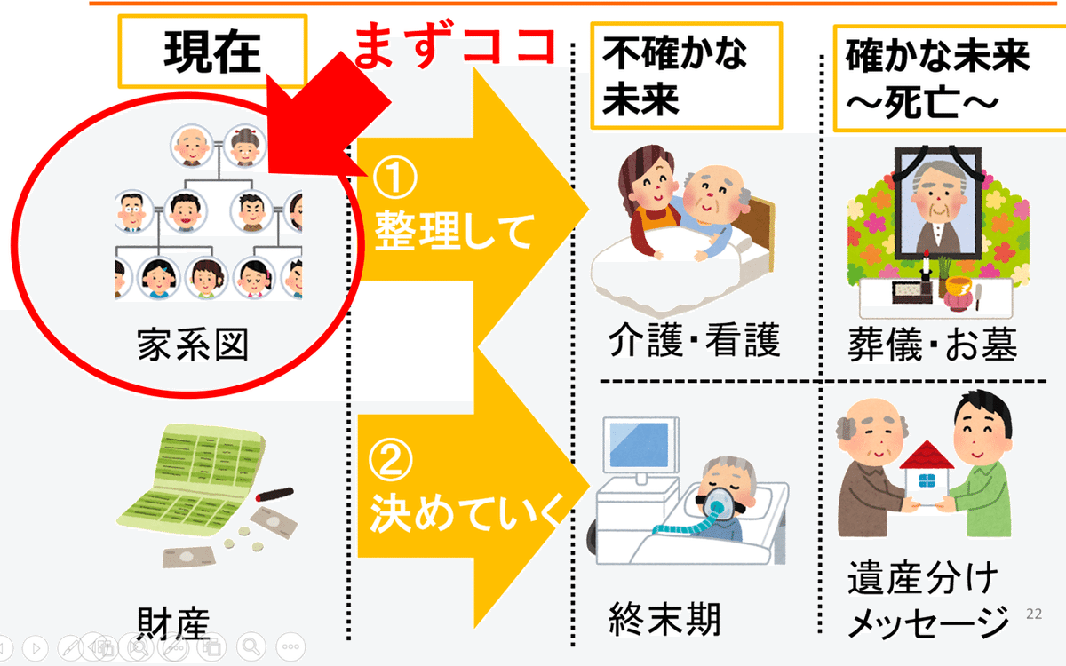 終活：家系図チェックをはじめよう