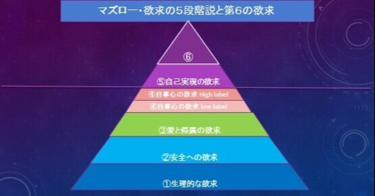 5 願えば叶う「マズローの5段階欲求説」について｜高木 哲