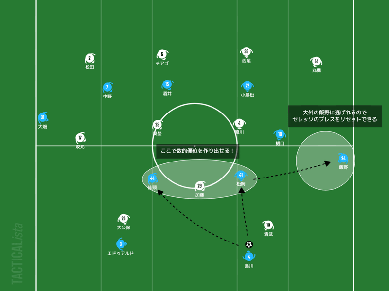 広げて押し下げる J1第22節 サガン鳥栖 Vs セレッソ大阪 赤澤暢哉 Footballのハナシ Note 広げて押し下げる J1第22節 サガン鳥栖 Vs セレッソ大阪 赤澤暢哉 Footballのハナシ Note