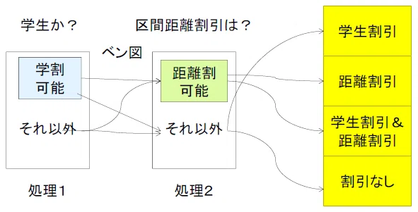 キャプチャ