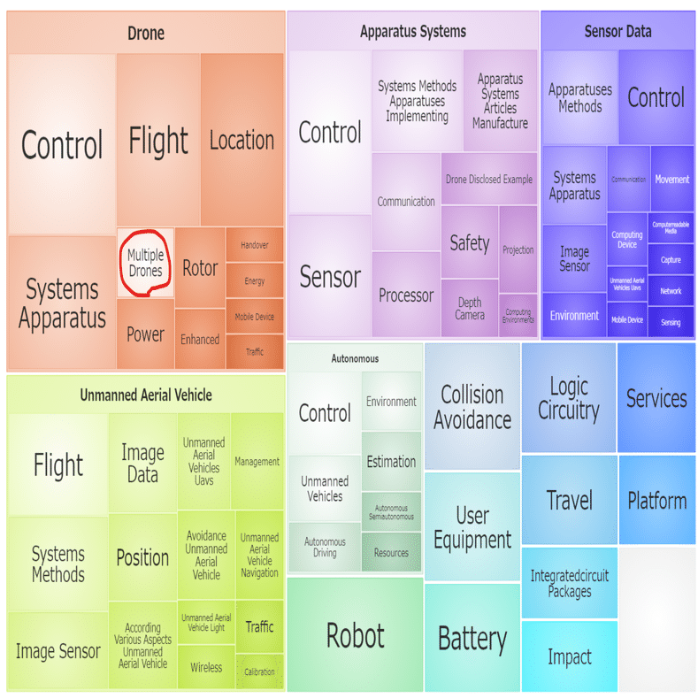 特許から見る 東京五輪開会式で利用されたインテルのドローン技術 野崎篤志 イーパテント 知財情報コンサルティング Note