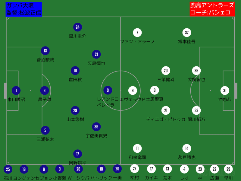 クラッキ 明治安田生命j1 第2節 ガンバ大阪 鹿島アントラーズ レビュー タケゴラ Note