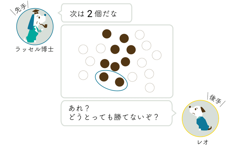 石取りゲーム必勝法 絶対に勝てる戦略を考よう ラッセル博士の数のお話 Note