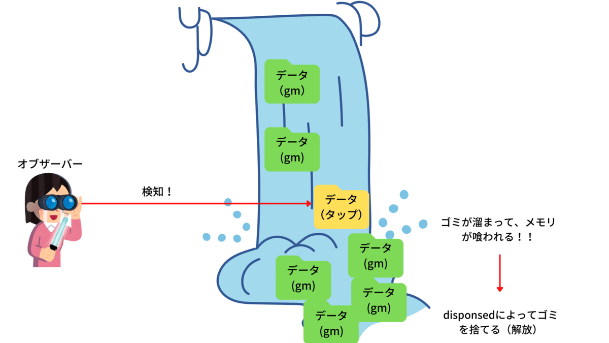 本文を追加