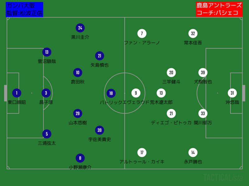 クラッキ 明治安田生命j1 第2節 ガンバ大阪 鹿島アントラーズ レビュー タケゴラ Note クラッキ 明治安田生命j1 第2節 ガンバ大阪 鹿島アントラーズ レビュー タケゴラ Note