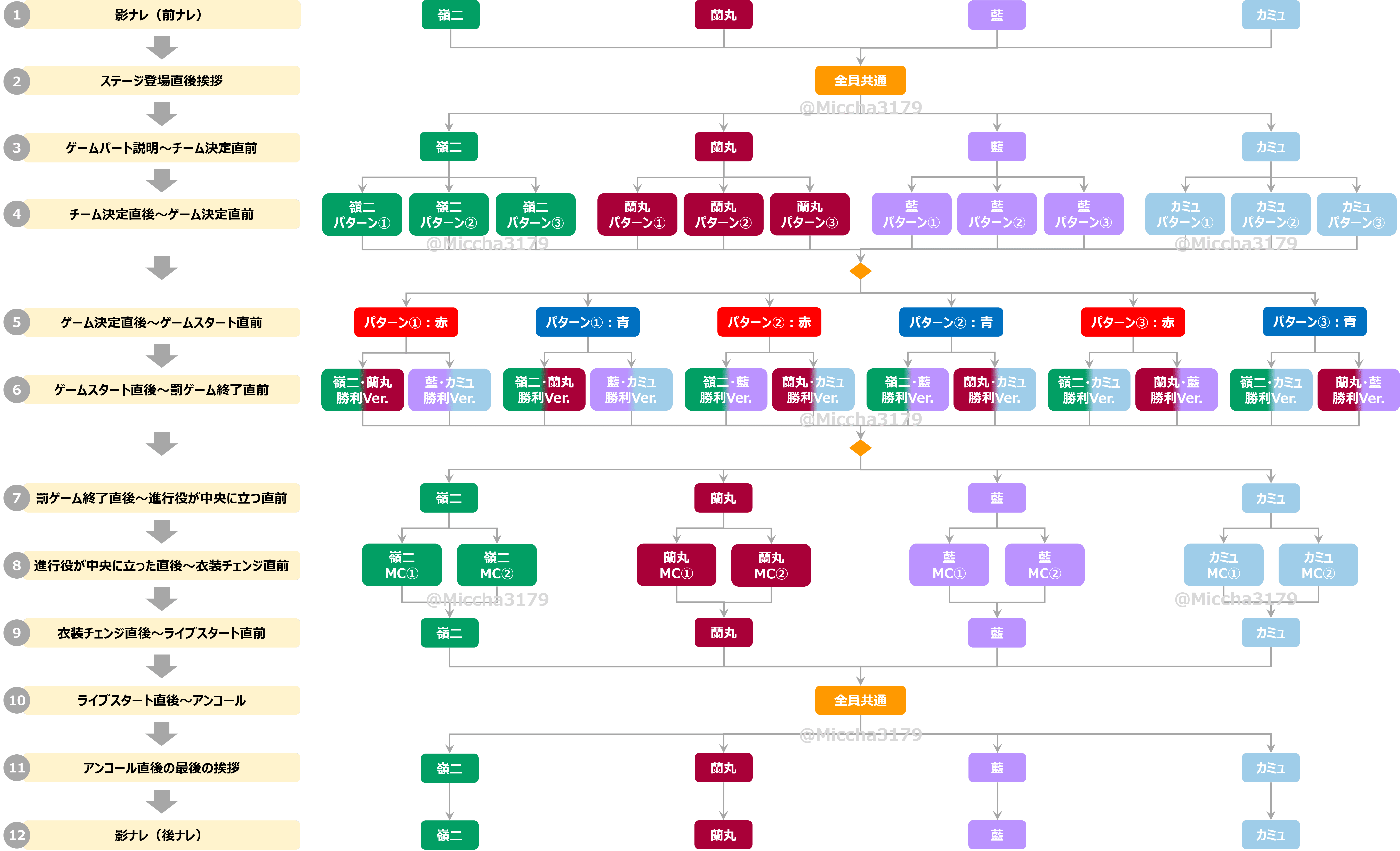 Quartet Night Like A Gameまとめ Miccha Note