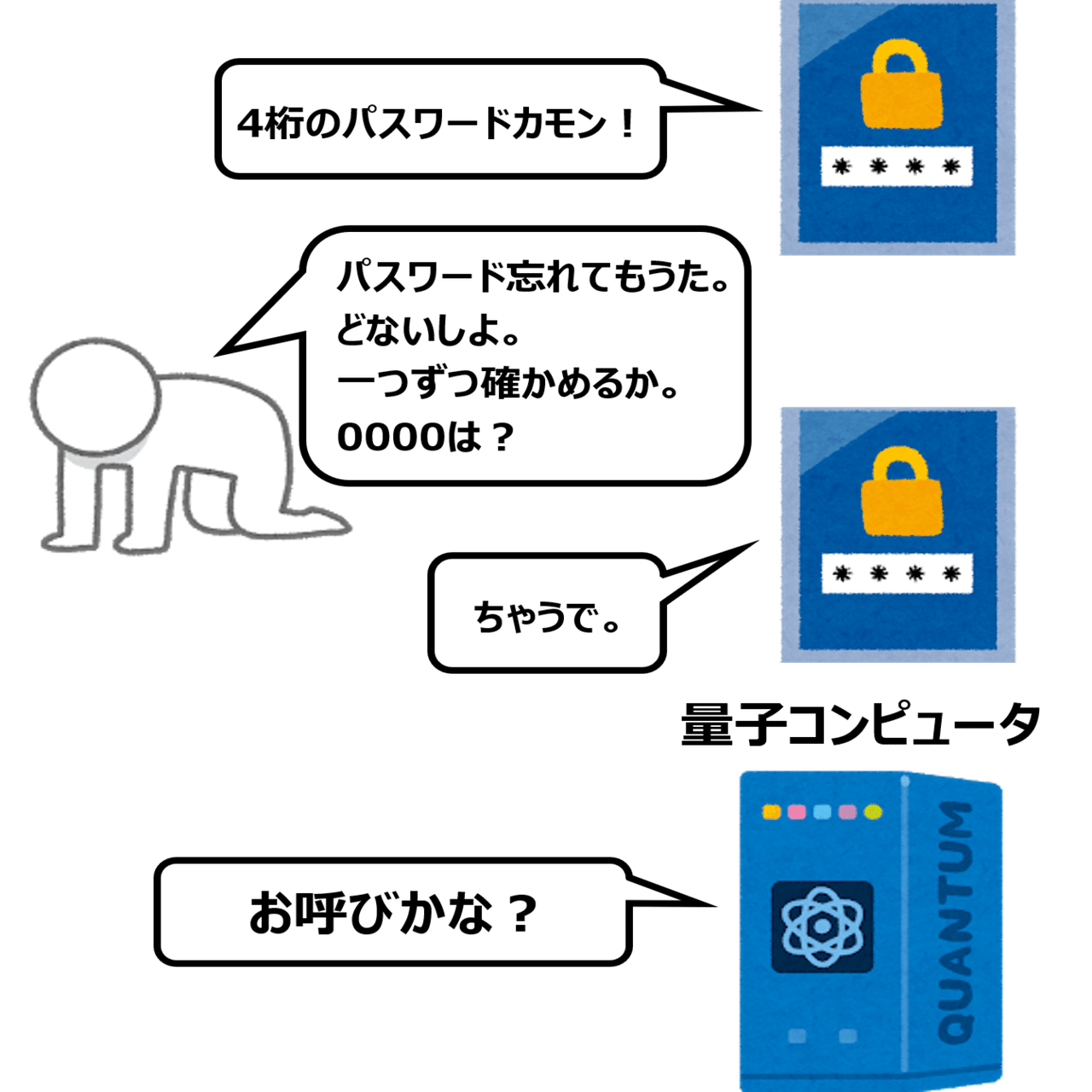 量子コンピュータが役に立つ問題(量子アルゴリズム)【量子コンピュータ