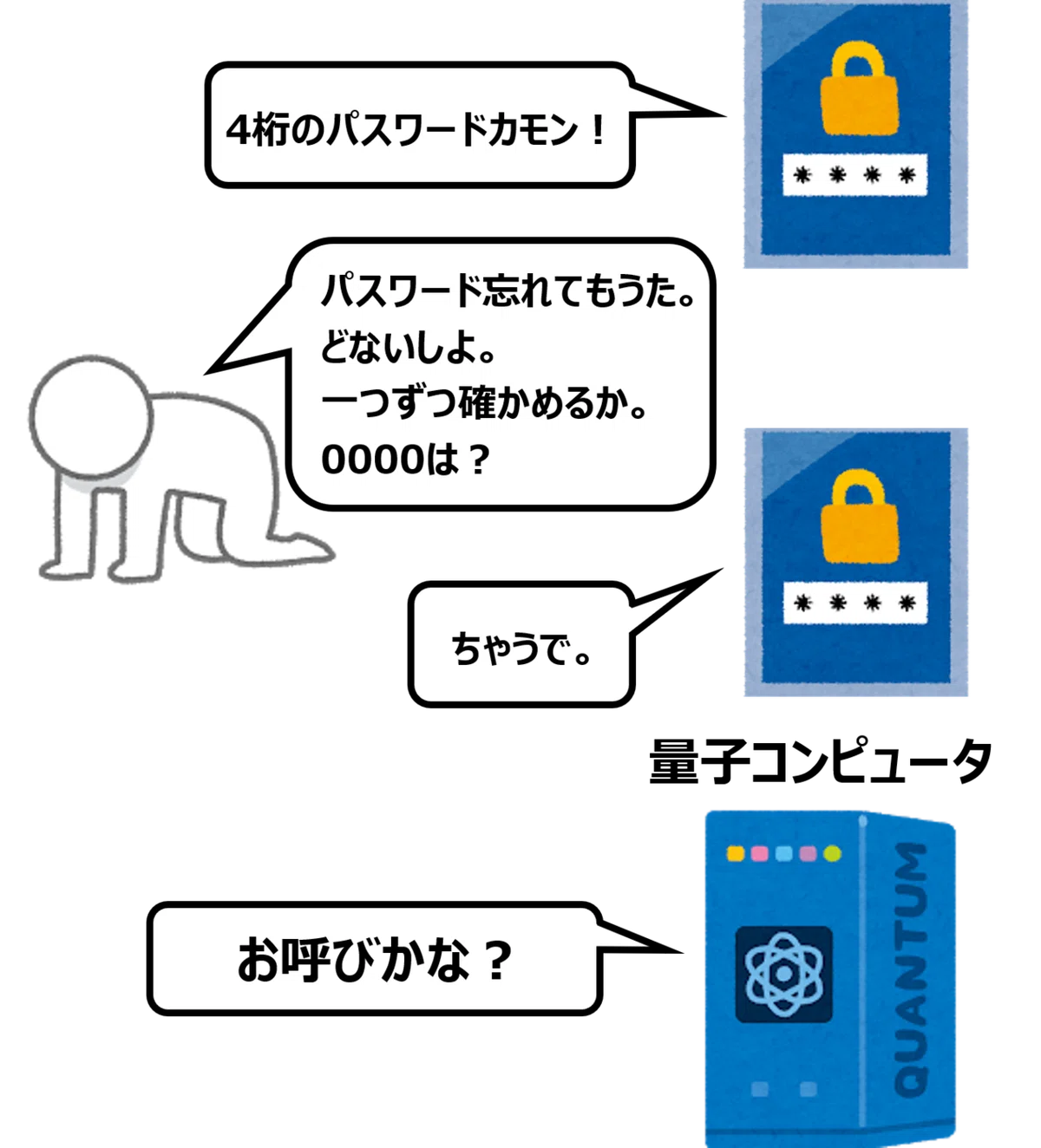 パスワード忘れた - コピー