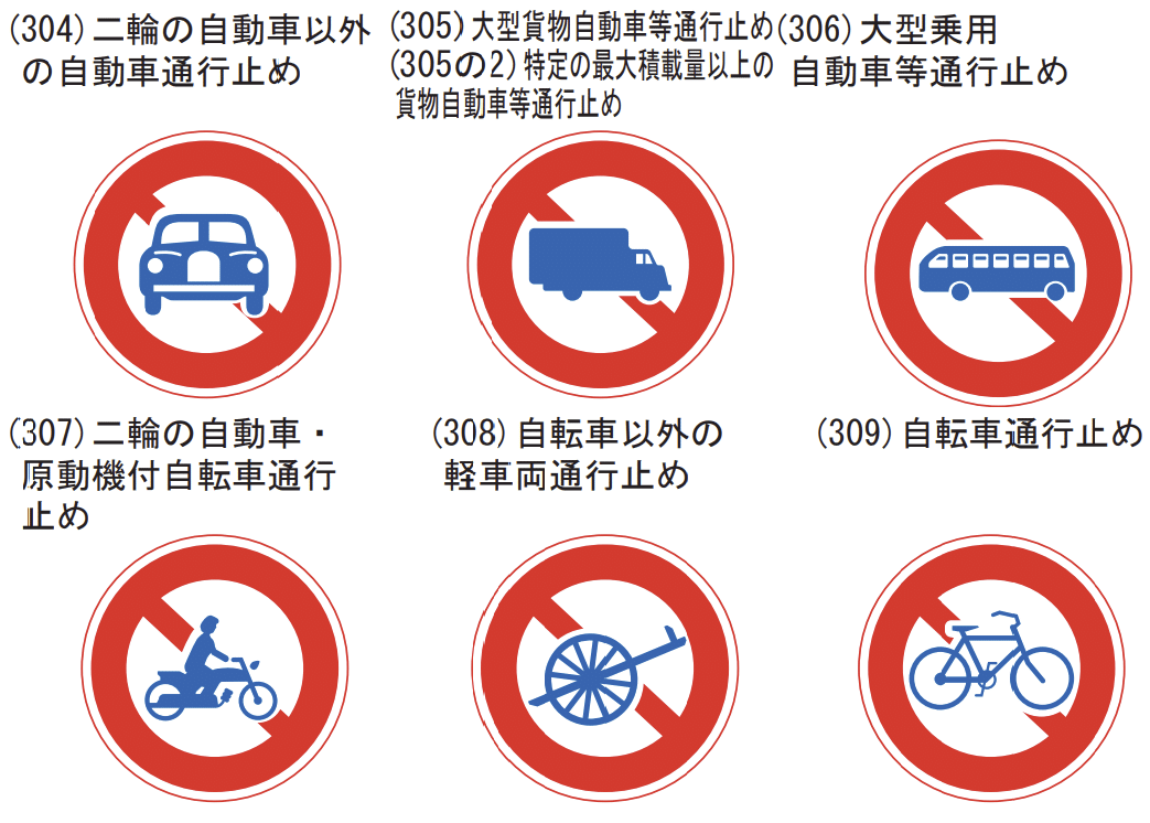 310 車両通行止め 組み合わせ の種類 道路標識マニア Note 310 車両通行止め 組み合わせ の種類 道路標識マニア Note