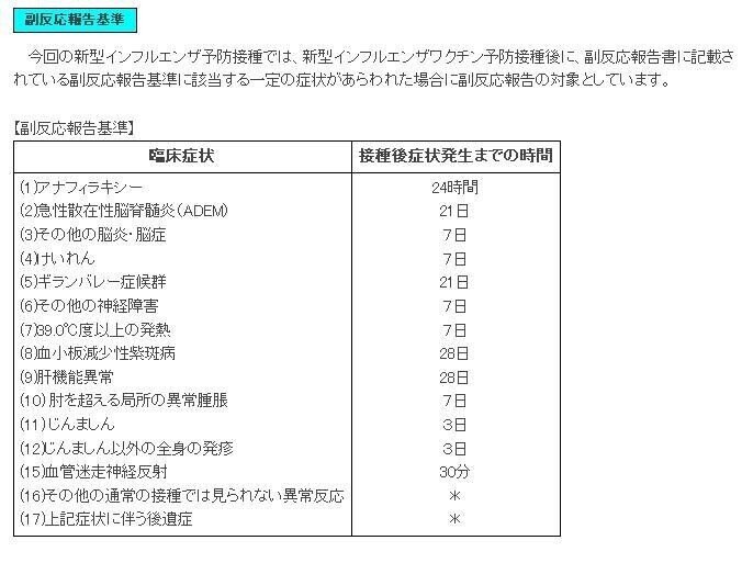 新型インフルエンザ予防摂取報告基準