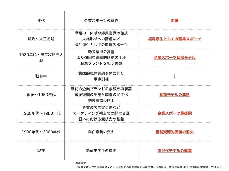 SPORTS-X Conference2019資料.010