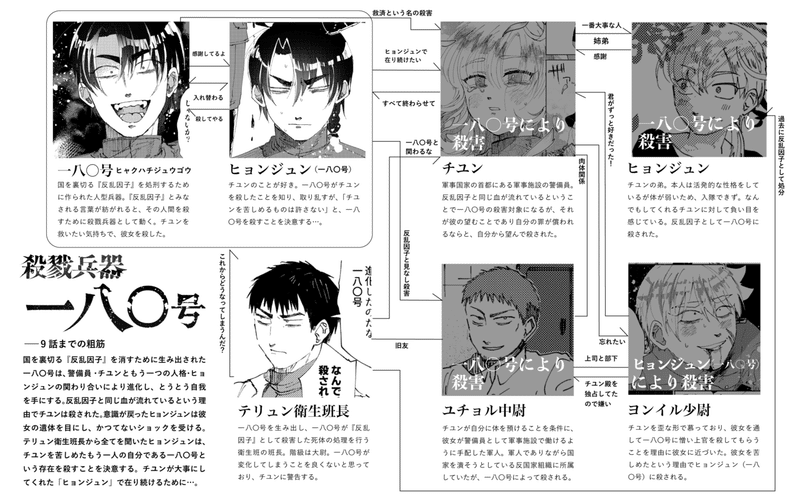 創作漫画 殺戮兵器一八 号 最終話 Nano Aru Note