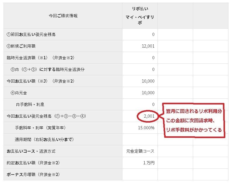 マイ・ペイすリボ支払明細