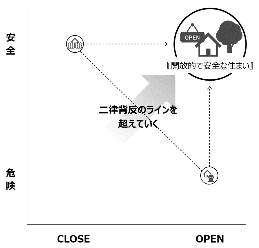 未来思考スイッチ＃02 「ひねり未来」という発想法について｜渡邊 和久