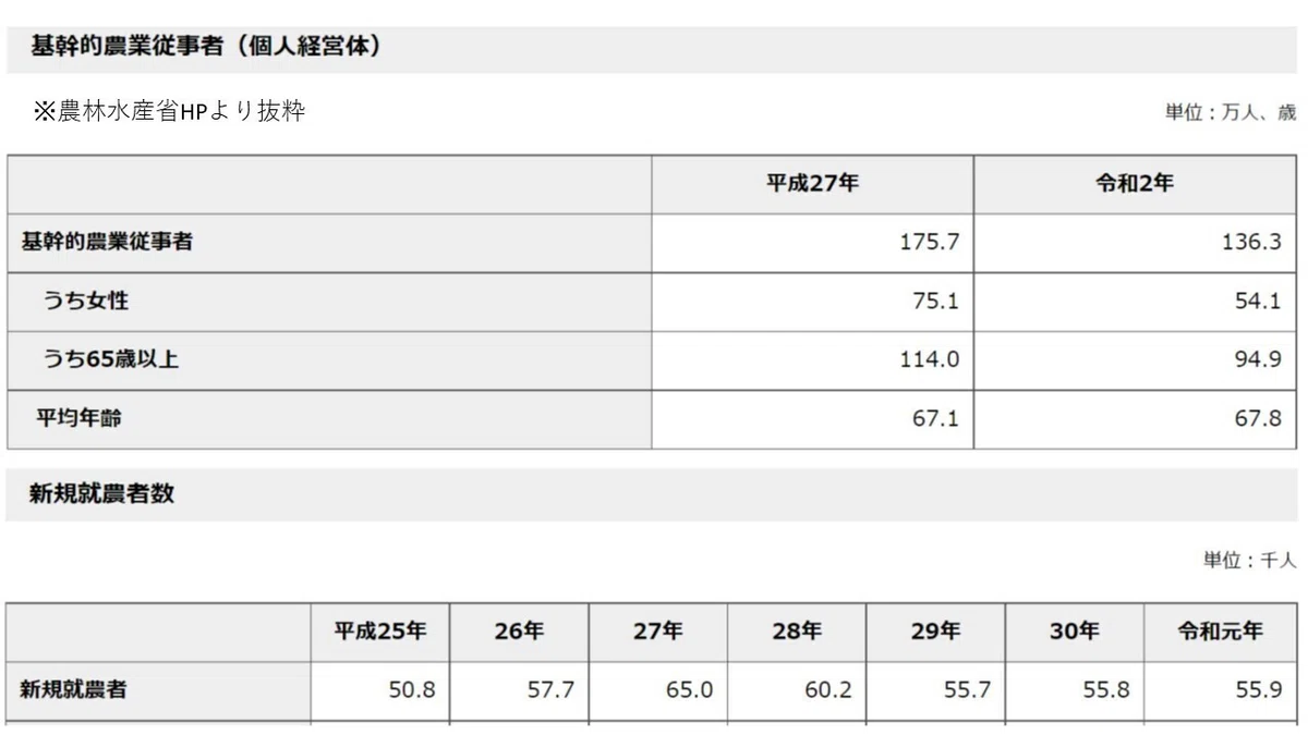 農水省４