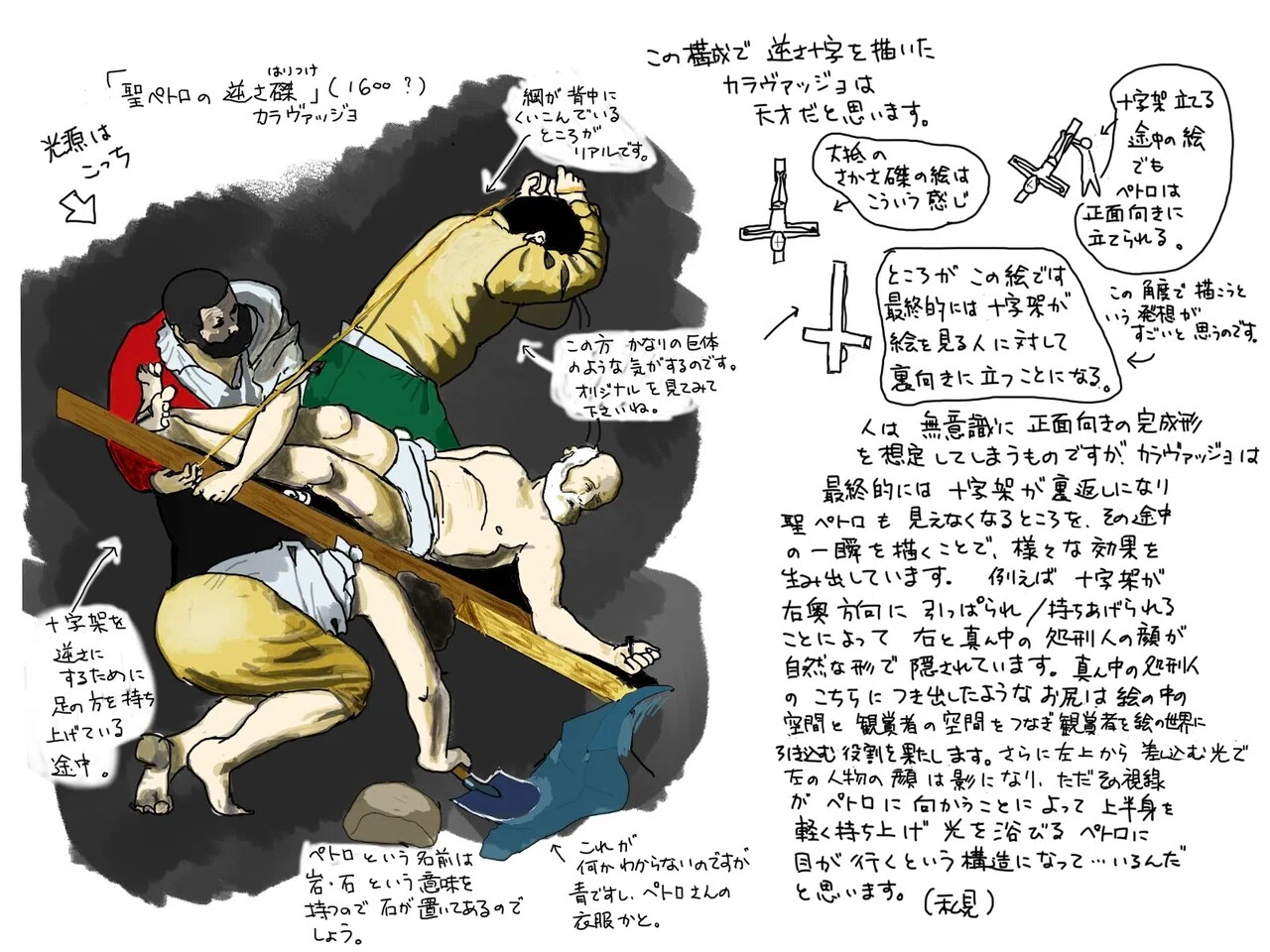 聖人と美術・聖ペトロ｜Furu