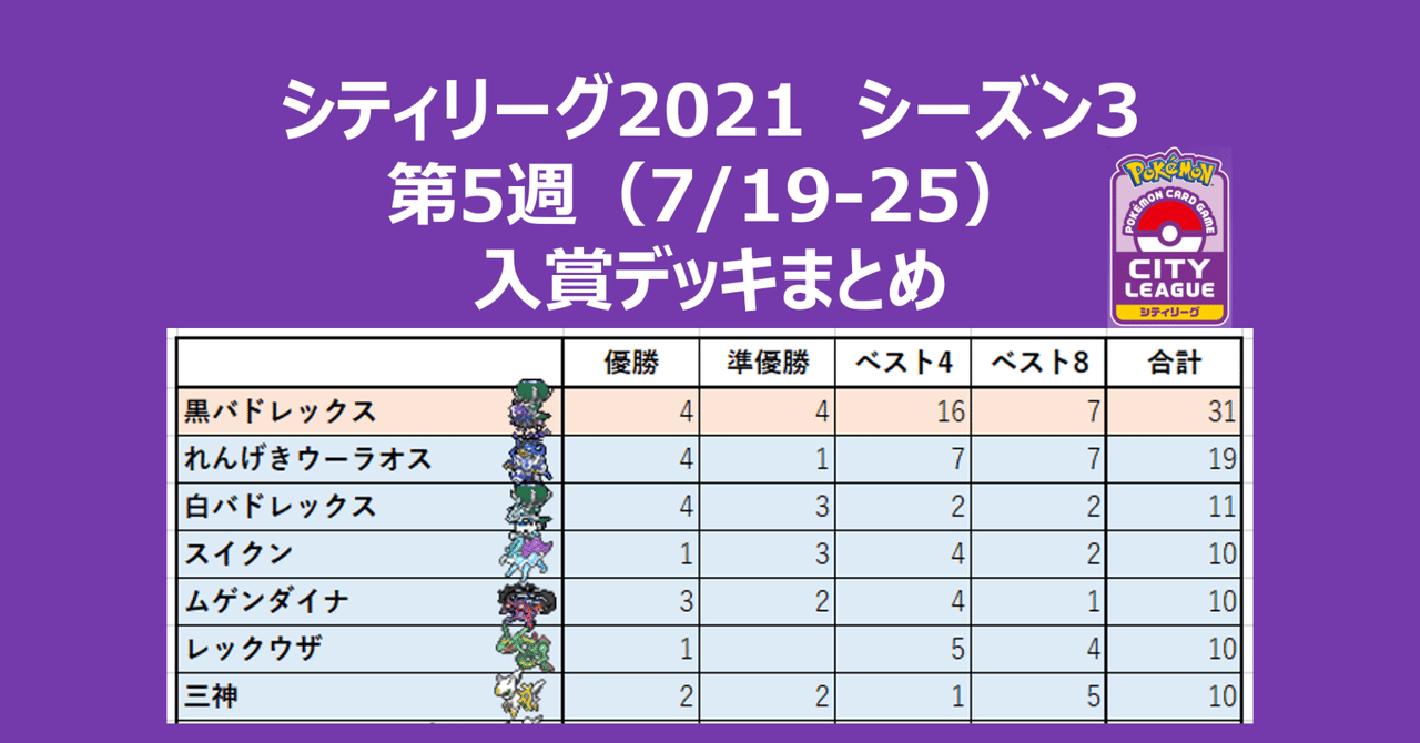 ポケカ シティリーグ2021 シーズン3 第5週 入賞デッキまとめ｜し