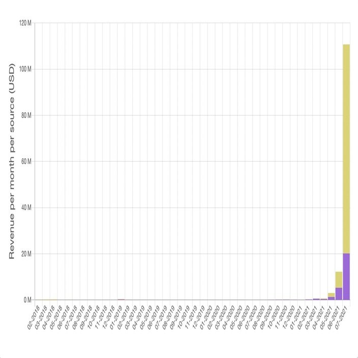 ゲームして稼ぐ「Axie Infinity」の衝撃｜KOZO Yamada｜NFTプロデューサー｜山田耕三