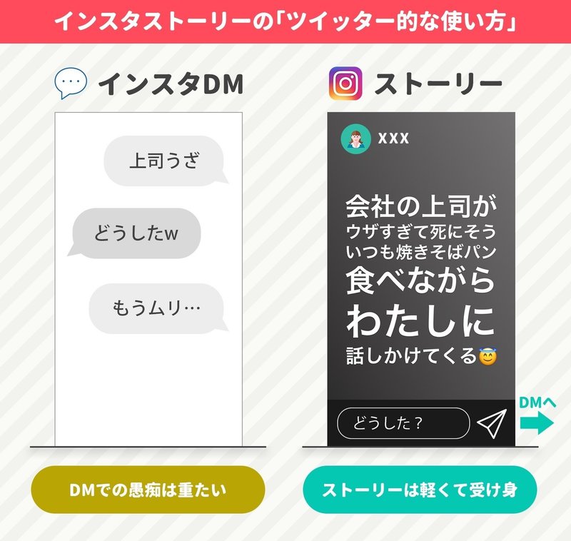 Lineグループやdmだと重たい ストーリーの 重さと軽さ が混在したコミュニケーションの心地よさを代女子が語る アプリマーケティング研究所 Lineグループやdmだと重たい ストーリーの 重さと軽さ が混在したコミュニケーションの心地よさを代女子が語る アプリマーケティング研究所