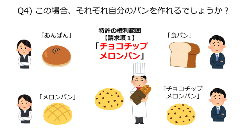 特許 パンはパンでも 作れないパン はなーんだ 権利範囲のお話 ほり たくや Note