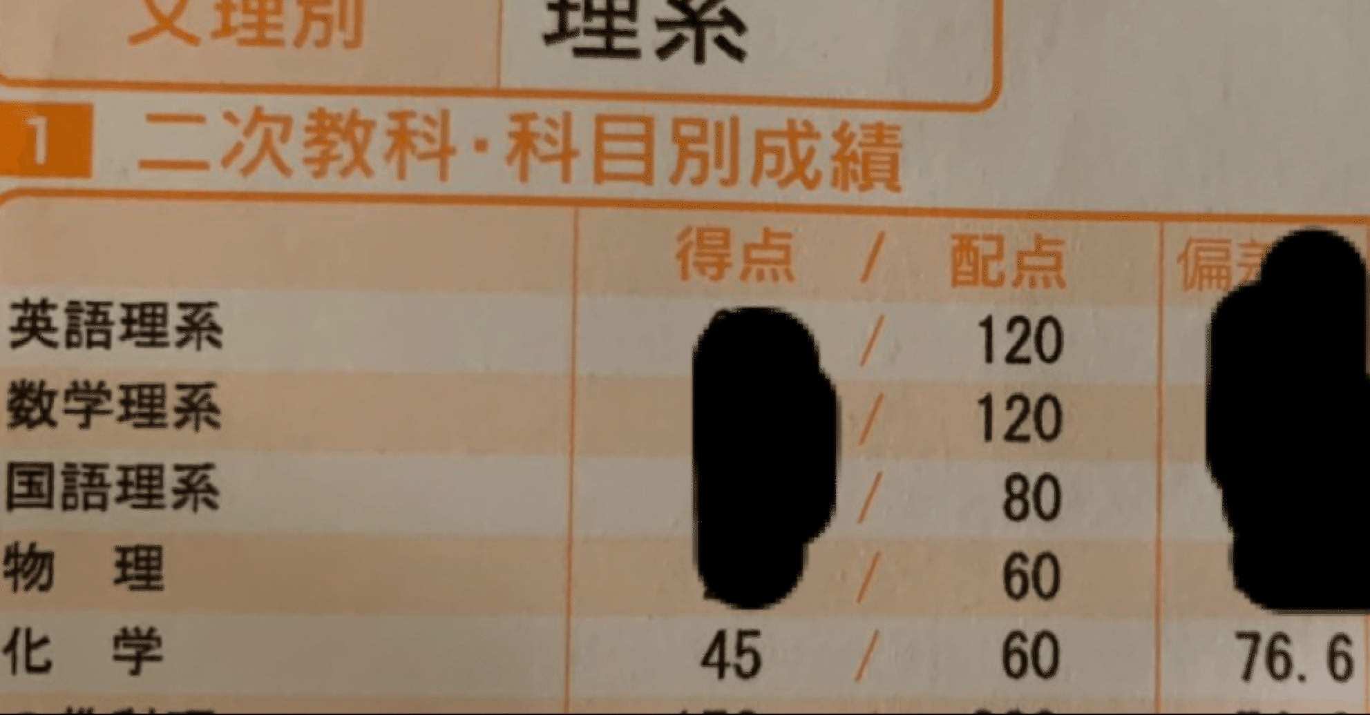 高３ 選抜化学 必須知識の整理 有機 無機 2025年最新】Yahoo!オークション -化学必須知識の徹底整理の中古
