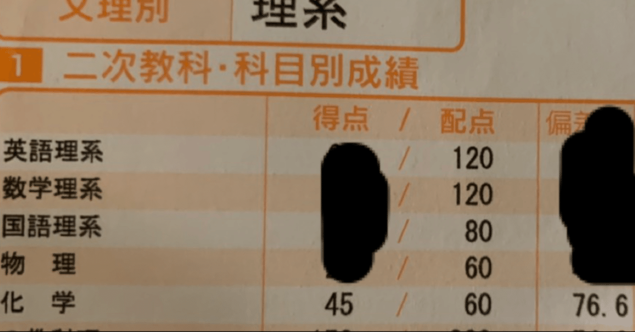 SEG 攻める化学50問 高校化学】1時間で旧帝大
