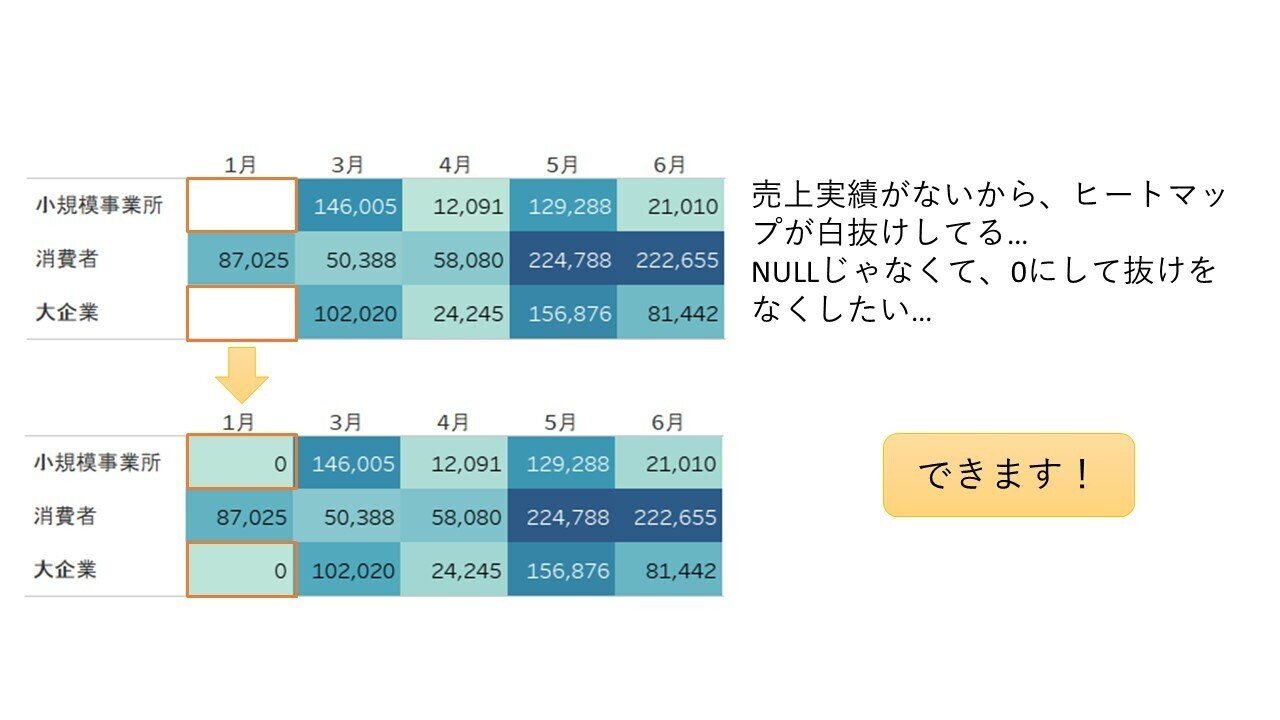 nullを直前のレコードで埋めたい セール