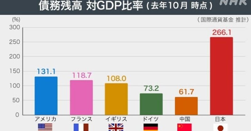政府の借金を国民の借金にすり替える財務省の国民洗脳キャンペーン アルジャーノン Note