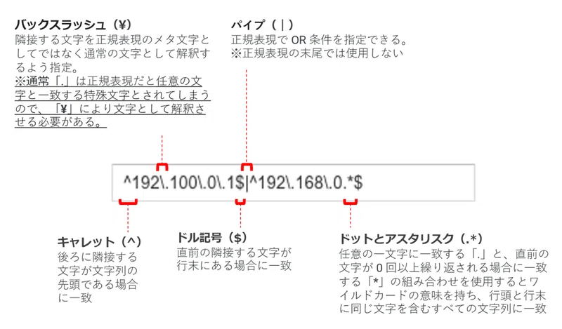 Ipアドレスの正規表現を分解して基礎を理解する ぐらりまろり ウェブ担当者log Note