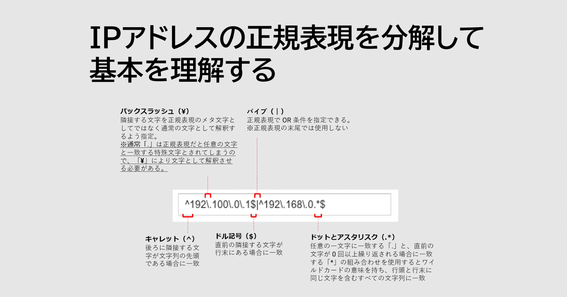Ipアドレスの正規表現を分解して基礎を理解する ぐらりまろり ウェブ担当者log Note