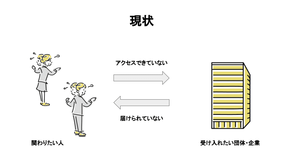 パーパスキャリア図解