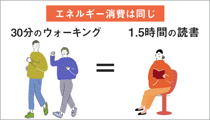 202107健康豆知識_消費エネルギー