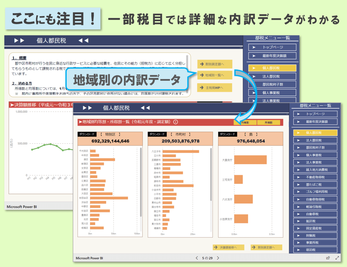 図3