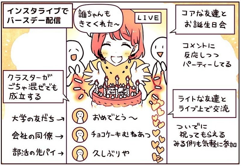 Lineグループやdmだと重たい ストーリーの 重さと軽さ が混在したコミュニケーションの心地よさを代女子が語る アプリマーケティング研究所 Lineグループやdmだと重たい ストーリーの 重さと軽さ が混在したコミュニケーションの心地よさを代女子が語る アプリマーケティング研究所