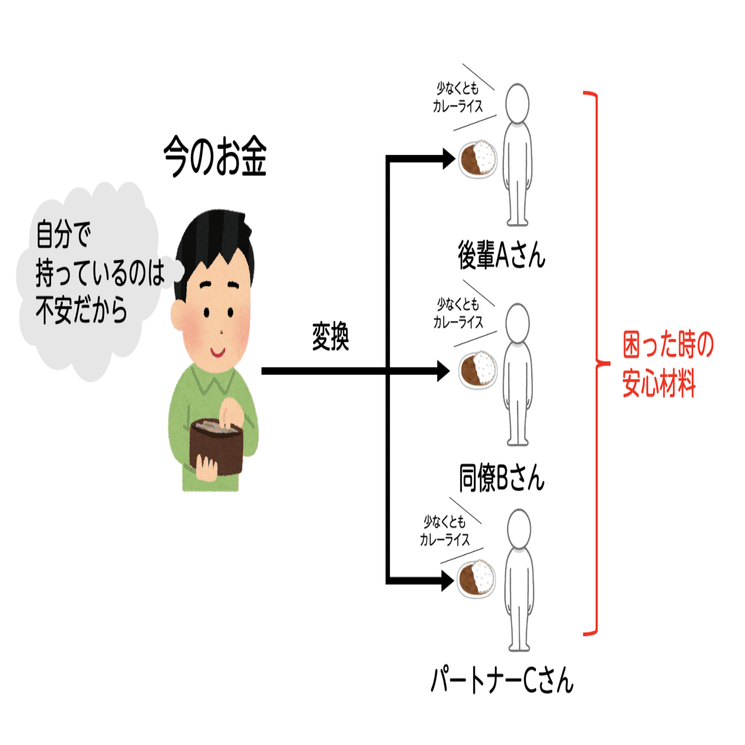 これからの資産と カレーライス貯金の話 小島 雄一郎