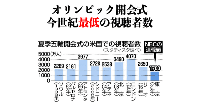 アスリートファースト の新着タグ記事一覧 Note つくる つながる とどける アスリートファースト の新着タグ記事一覧 Note つくる つながる とどける