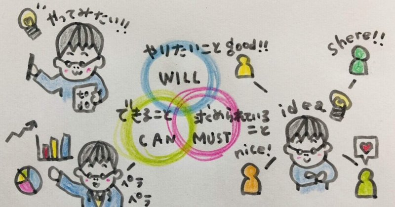 将来の目標設定に困った時に役立つWill−Can−Mustのフレームワークとは？