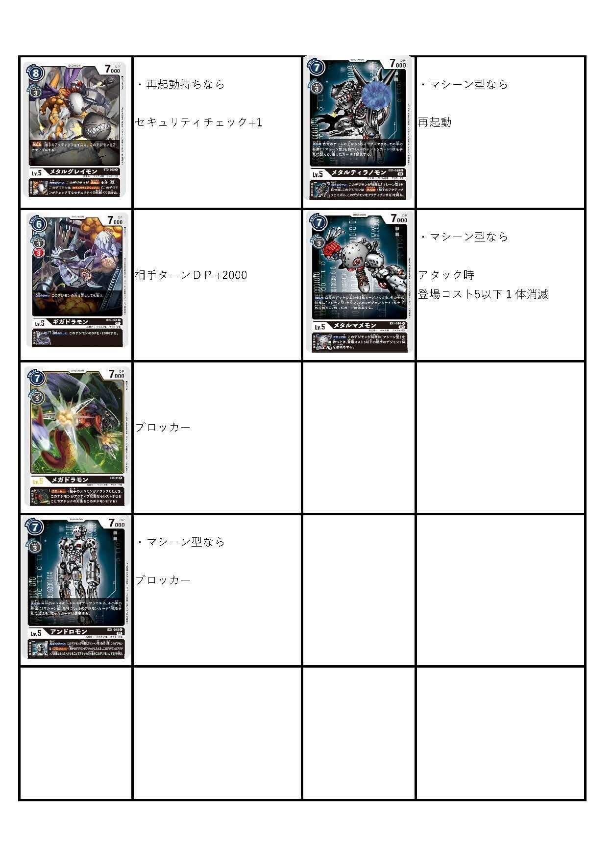 デジカ クラコレ環境 「ムゲンドラモンコントロール」 構築は