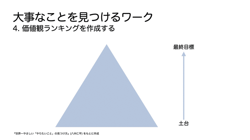 20210720_自己理解資料.007