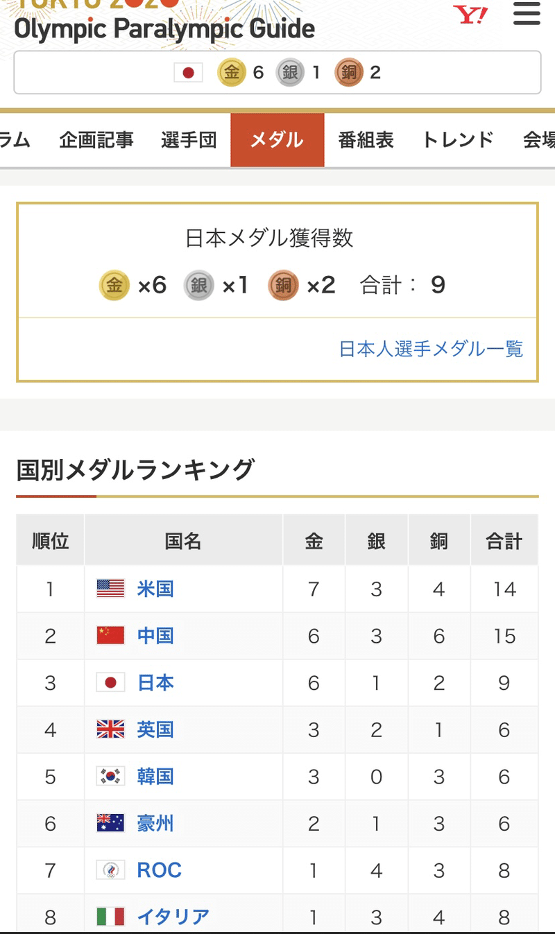 オリンピックの国別メダルランキング Daisuke Note オリンピックの国別メダルランキング Daisuke Note