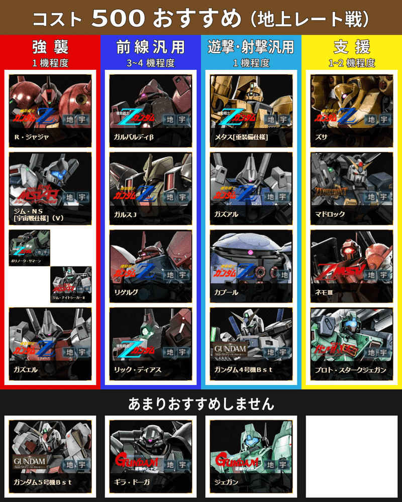 バトオペ2 コスト毎 地上 宇宙おすすめ機体表 Cost0 650まで 3周年 R教官 Note