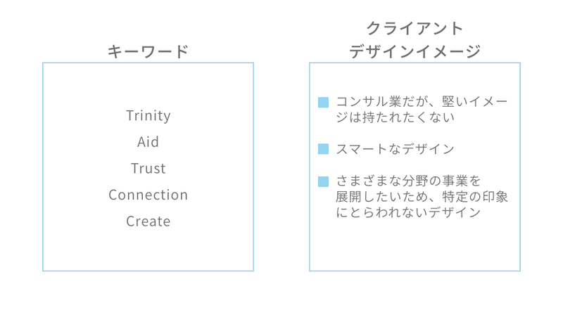 ヒアリング内容