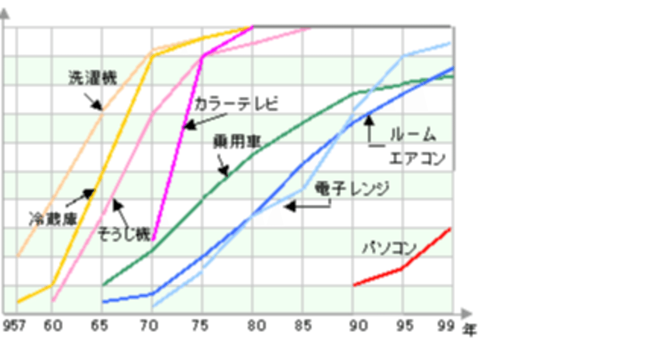 メーカー 一覧 75 戦後の日本の経済成長の要因は何か？｜Deji 和書
