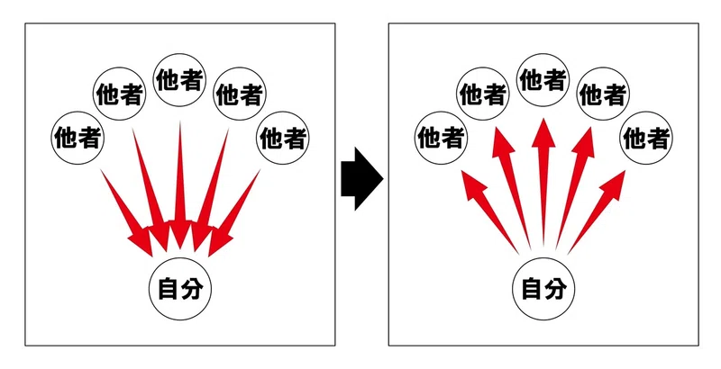 認めることではじまる 承認欲求 のゆくえ Sho Iki 一度閉館した地方映画館スタッフ Note